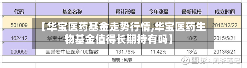 【华宝医药基金走势行情,华宝医药生物基金值得长期持有吗】-第2张图片