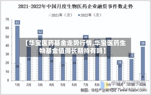 【华宝医药基金走势行情,华宝医药生物基金值得长期持有吗】