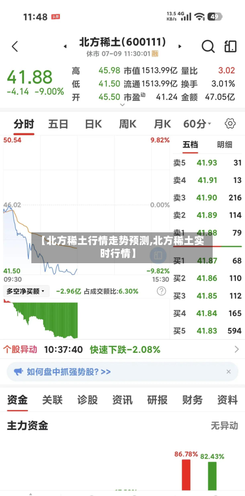 【北方稀土行情走势预测,北方稀土实时行情】