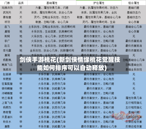 剑侠手游桃花(新剑侠情缘桃花觉醒技能如何排序可以自动释放)