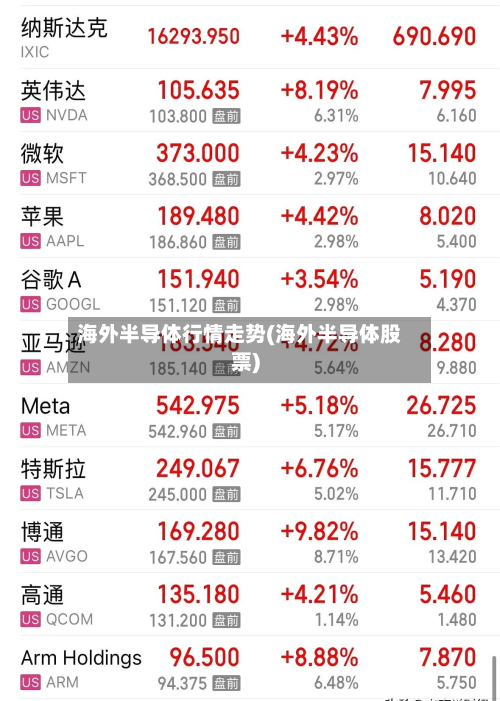 海外半导体行情走势(海外半导体股票)-第2张图片