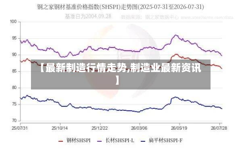 【最新制造行情走势,制造业最新资讯】-第3张图片