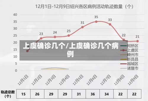 上虞确诊几个/上虞确诊几个病例-第2张图片