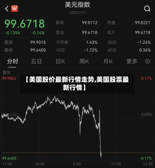 【美国股价最新行情走势,美国股票最新行情】