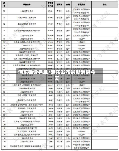 浦东确诊名单/浦东发布最新消息今天-第2张图片