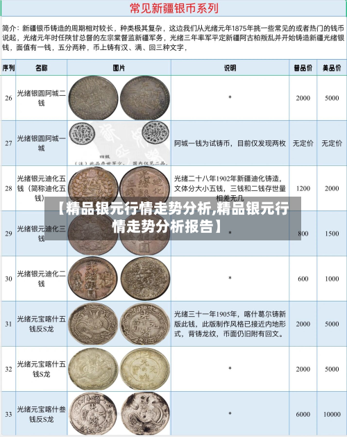 【精品银元行情走势分析,精品银元行情走势分析报告】-第2张图片