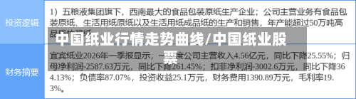 中国纸业行情走势曲线/中国纸业股票