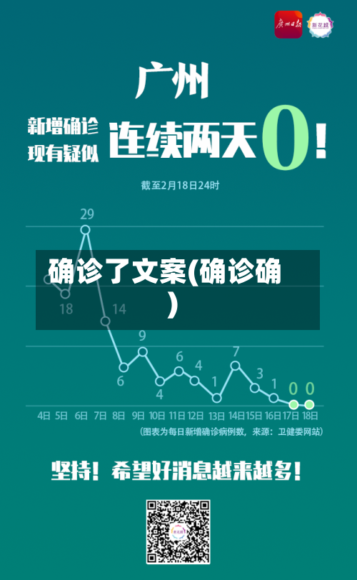 确诊了文案(确诊确)-第3张图片