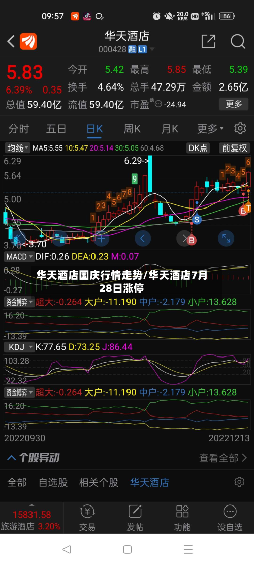 华天酒店国庆行情走势/华天酒店7月28日涨停-第2张图片