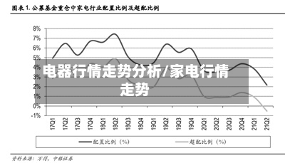电器行情走势分析/家电行情走势-第2张图片