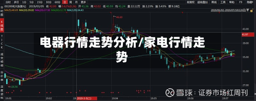 电器行情走势分析/家电行情走势