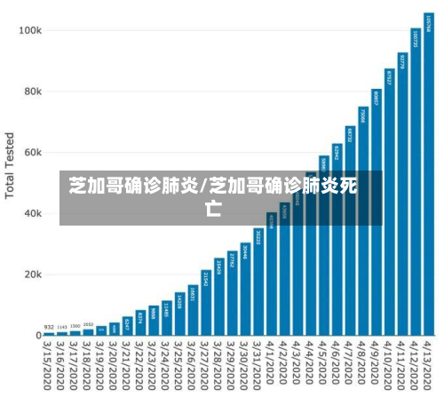 芝加哥确诊肺炎/芝加哥确诊肺炎死亡