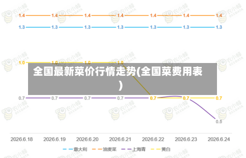 全国最新菜价行情走势(全国菜费用表)