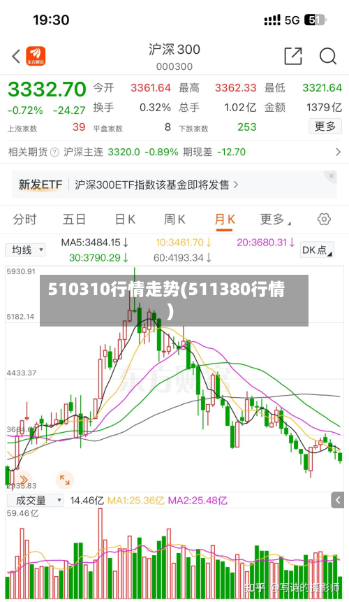 510310行情走势(511380行情)