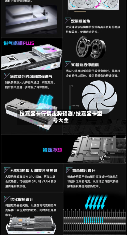 技嘉显卡行情走势预测/技嘉显卡型号大全-第3张图片