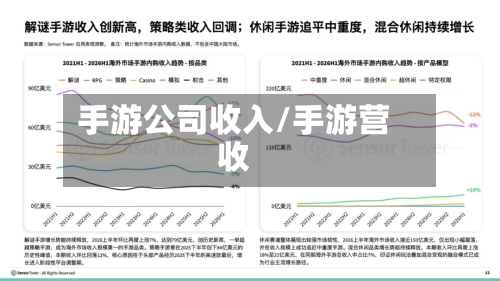 手游公司收入/手游营收