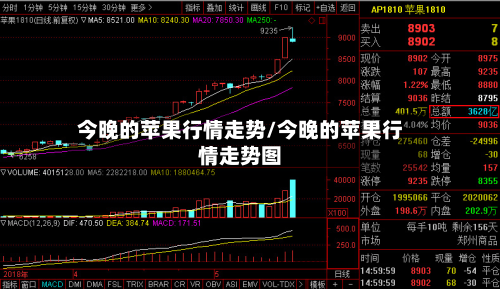 今晚的苹果行情走势/今晚的苹果行情走势图