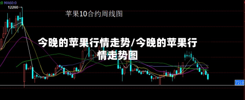今晚的苹果行情走势/今晚的苹果行情走势图-第2张图片