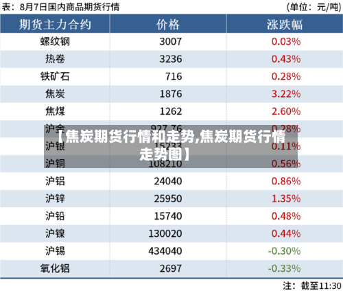 【焦炭期货行情和走势,焦炭期货行情走势图】