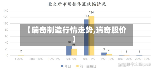 【瑞奇制造行情走势,瑞奇股价】-第3张图片