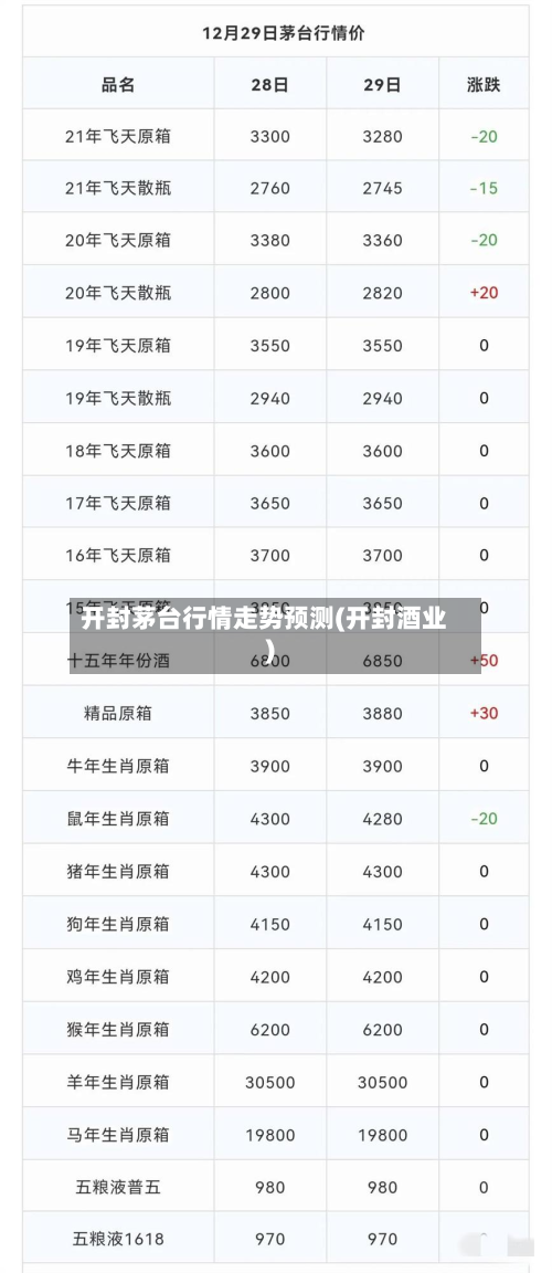开封茅台行情走势预测(开封酒业)-第2张图片
