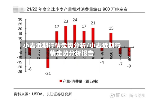 小麦近期行情走势分析/小麦近期行情走势分析报告-第2张图片