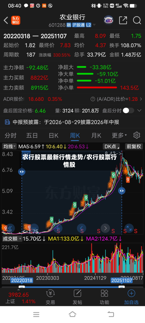农行股票最新行情走势/农行股票行情股-第2张图片