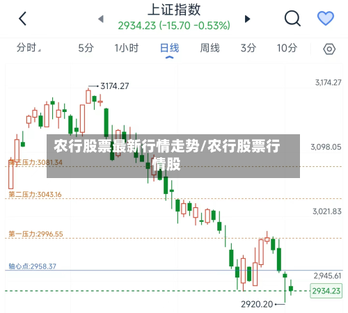 农行股票最新行情走势/农行股票行情股