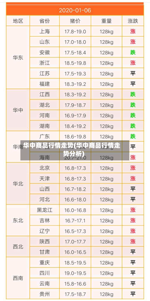 华中商品行情走势(华中商品行情走势分析)