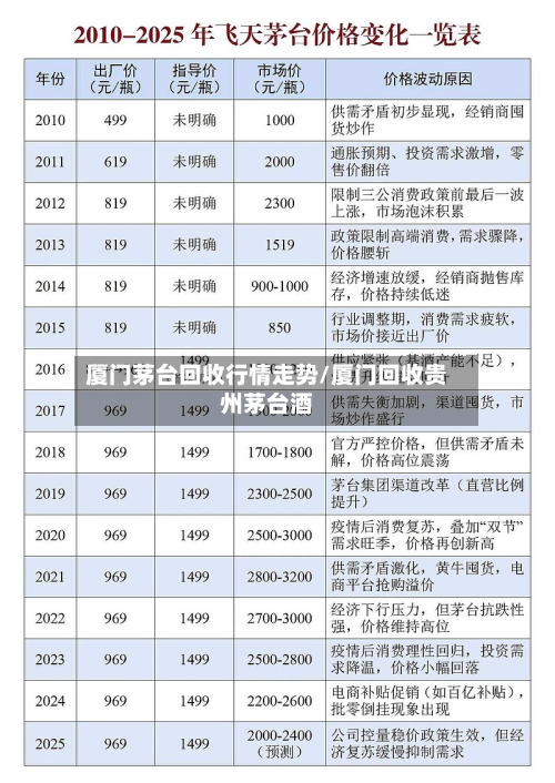 厦门茅台回收行情走势/厦门回收贵州茅台酒