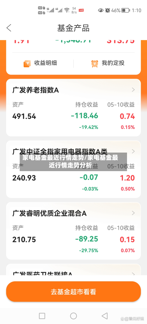 家电基金最近行情走势/家电基金最近行情走势分析