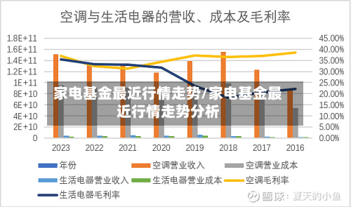 家电基金最近行情走势/家电基金最近行情走势分析-第2张图片