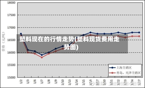 塑料现在的行情走势(塑料现货费用走势图)-第2张图片
