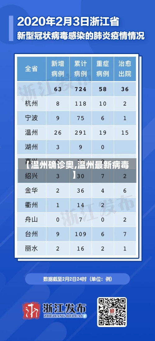 【温州确诊奥,温州最新病毒】-第2张图片