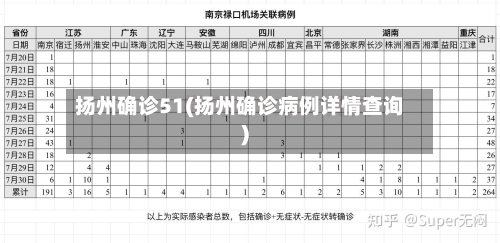 扬州确诊51(扬州确诊病例详情查询)-第2张图片
