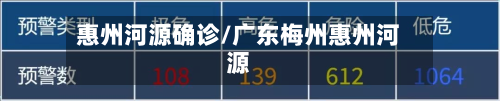 惠州河源确诊/广东梅州惠州河源-第2张图片