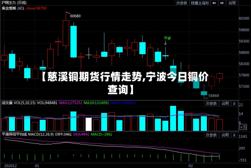 【慈溪铜期货行情走势,宁波今日铜价查询】-第2张图片