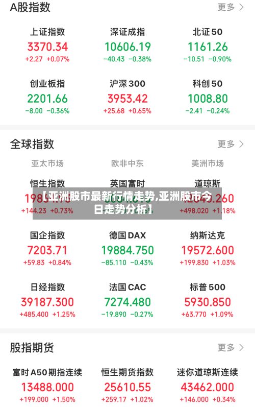 【亚洲股市最新行情走势,亚洲股市今日走势分析】-第3张图片
