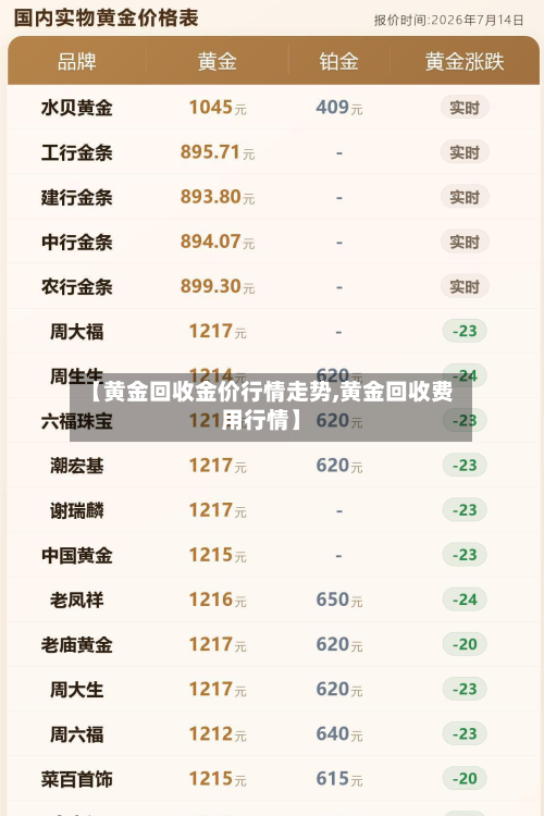 【黄金回收金价行情走势,黄金回收费用行情】