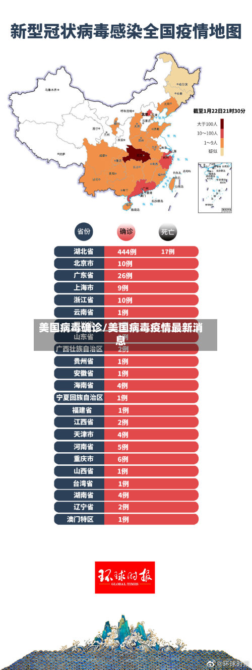 美国病毒确诊/美国病毒疫情最新消息