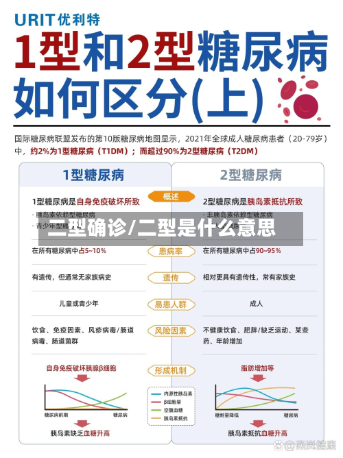 二型确诊/二型是什么意思-第2张图片