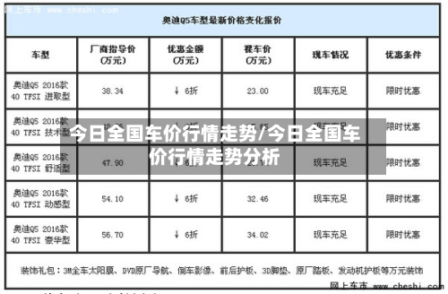 今日全国车价行情走势/今日全国车价行情走势分析