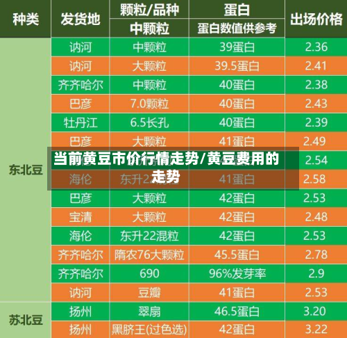 当前黄豆市价行情走势/黄豆费用的走势-第2张图片