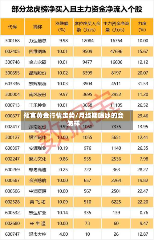 预言黄金行情走势/月经期喝冰的会怎样-第2张图片