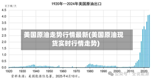 美国原油走势行情最新(美国原油现货实时行情走势)
