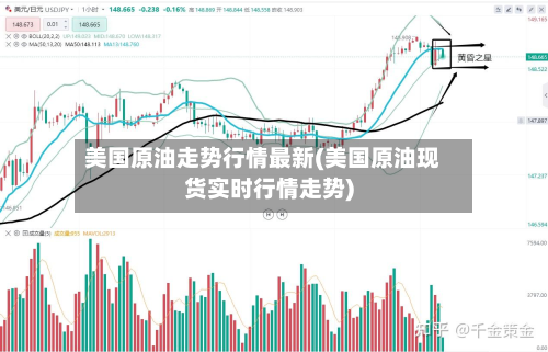 美国原油走势行情最新(美国原油现货实时行情走势)-第2张图片
