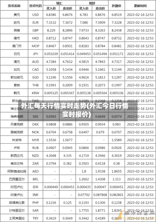 外汇每天行情实时走势(外汇今日行情实时报价)-第2张图片