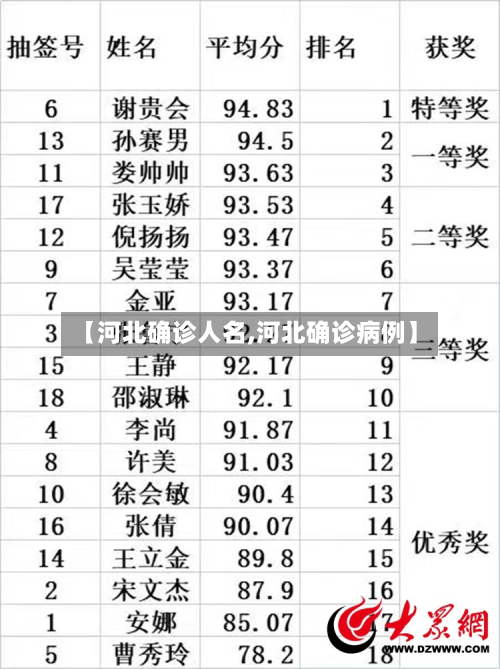 【河北确诊人名,河北确诊病例】