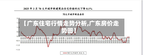 【广东住宅行情走势分析,广东房价走势图】-第2张图片
