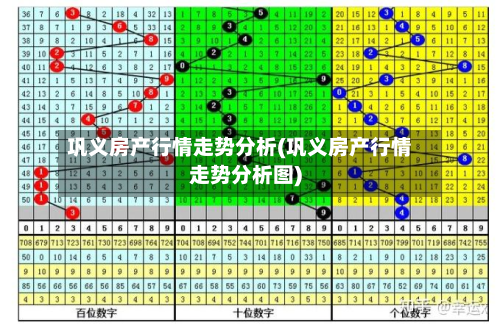 巩义房产行情走势分析(巩义房产行情走势分析图)